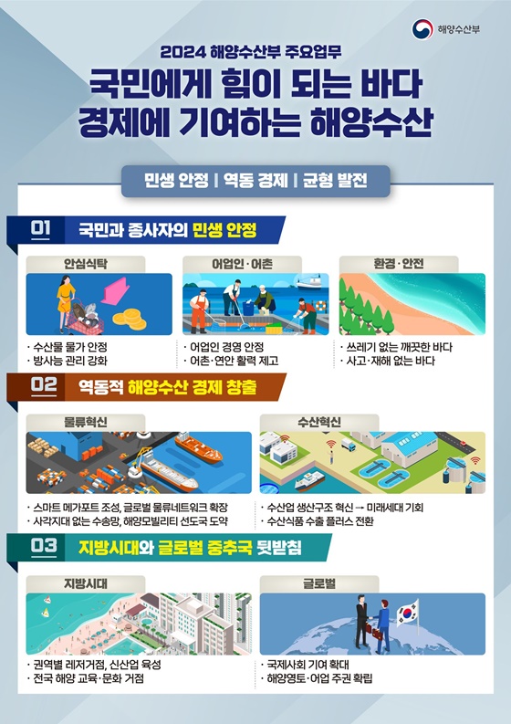 2024 해양수산부 주요업무 추진계획