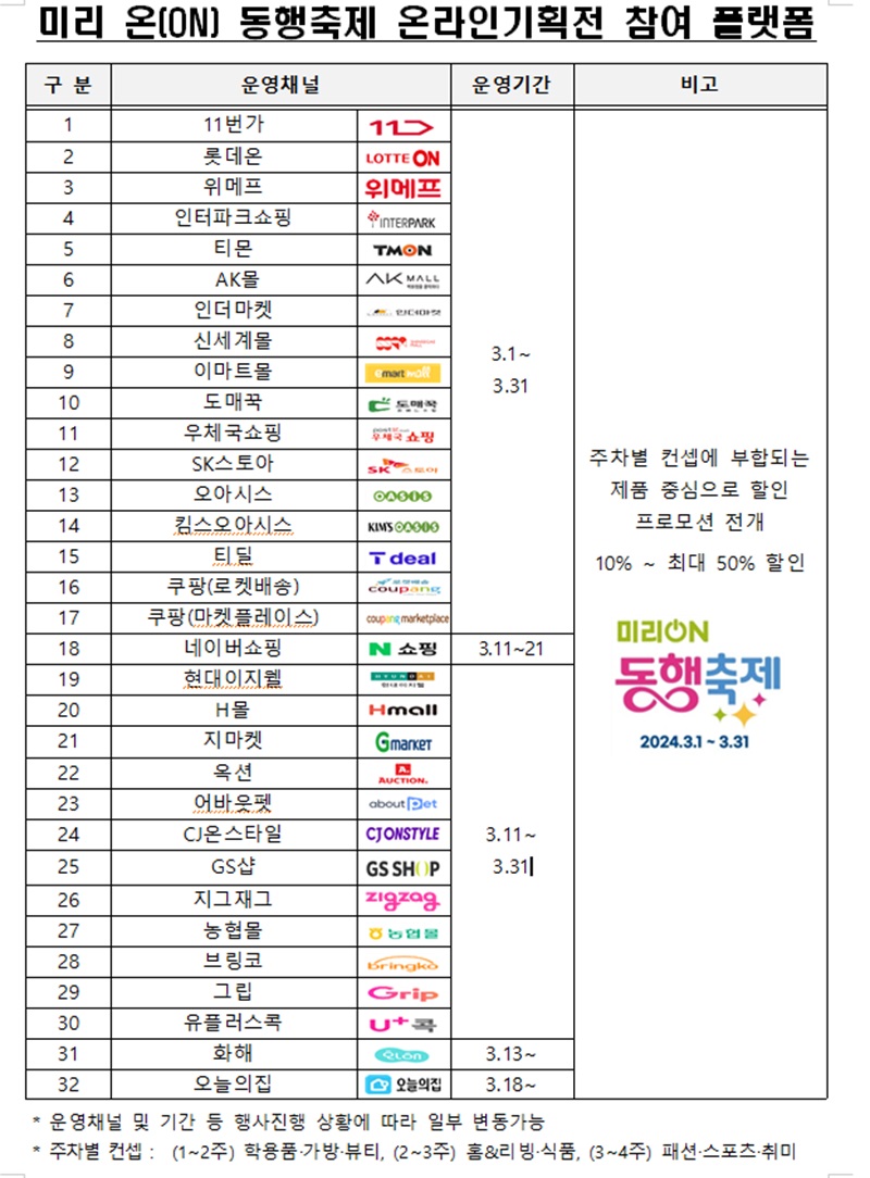 미리 온(ON) 동행축제 온라인기획전 참여 플랫폼