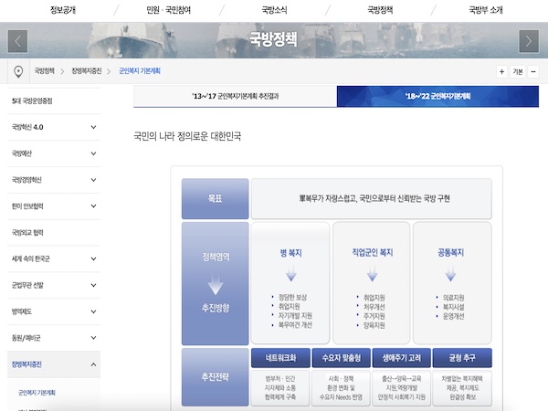 대한민국 국방부 홈페이지의 국방정책 > 장병복지증진 > 군인복지 기본계획 페이지에서 볼 수 있는 '18~'22 군인복지기본계획. 세부 추진과제로 복무여건 개선에 대한 내용을 확인할 수 있다.