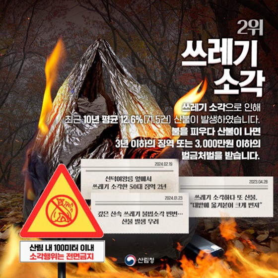 산불이 발생하는 주요 원인들