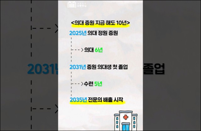 [의료개혁 팩트체크] 의대 증원 지금 해도 10년  이미지