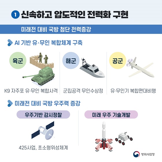 2024 방위사업청 주요 정책 추진계획