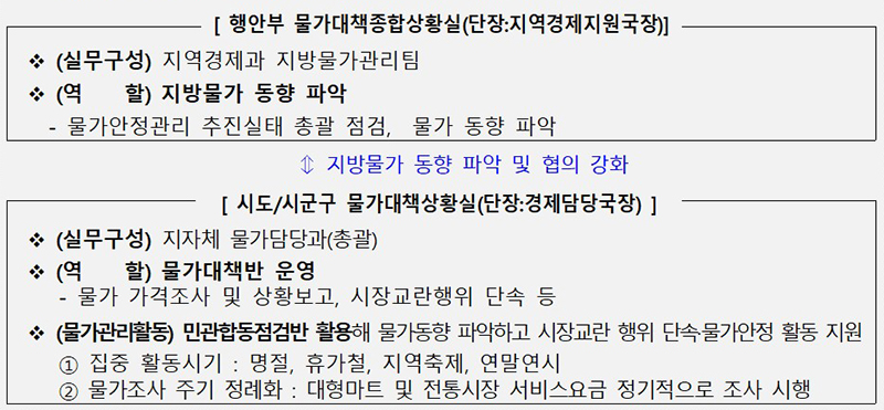 주요 역할 (자세한 내용은 본문에 설명 있음)