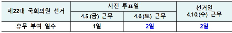 선거사무 종사 공무원 휴무 부여 방안 (자세한 내용은 본문에 설명 있음)