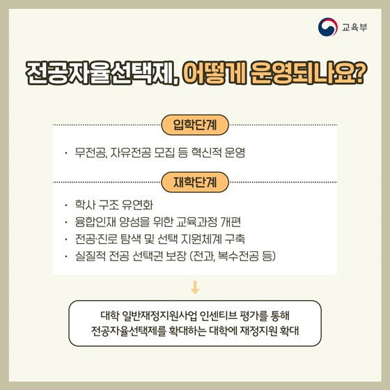 전공자율선택제를 통해 학생의 전공선택권을 확대해요!