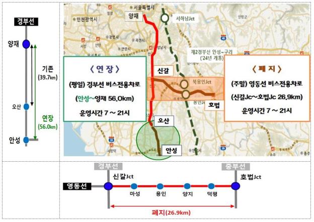 고속도로 버스전용차로 구간조정(안)