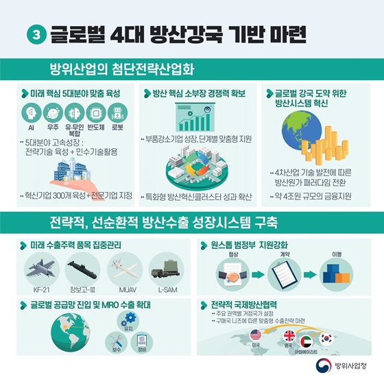 2024 방위사업청 주요 정책 추진계획