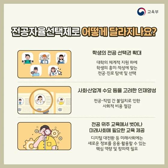 전공자율선택제를 통해 학생의 전공선택권을 확대해요!