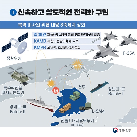 2024 방위사업청 주요 정책 추진계획