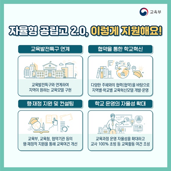 자율형 공립고 2.0으로 지역의 교육 여건을 개선해요