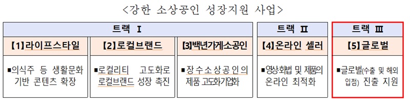 강한 소상공인 성장지원 사업