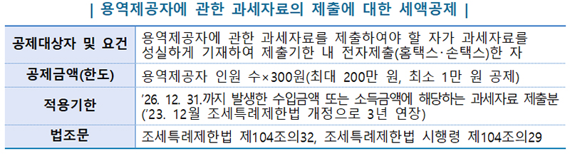 용역제공자에 관한 과세자료의 제출에 대한 세액공제.