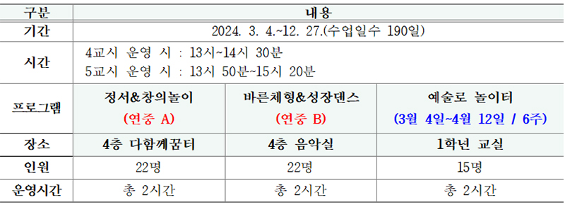 송린초 늘봄학교 프로그램. (제공=박성환 송린초 교사, 무단 전재-재배포 금지)