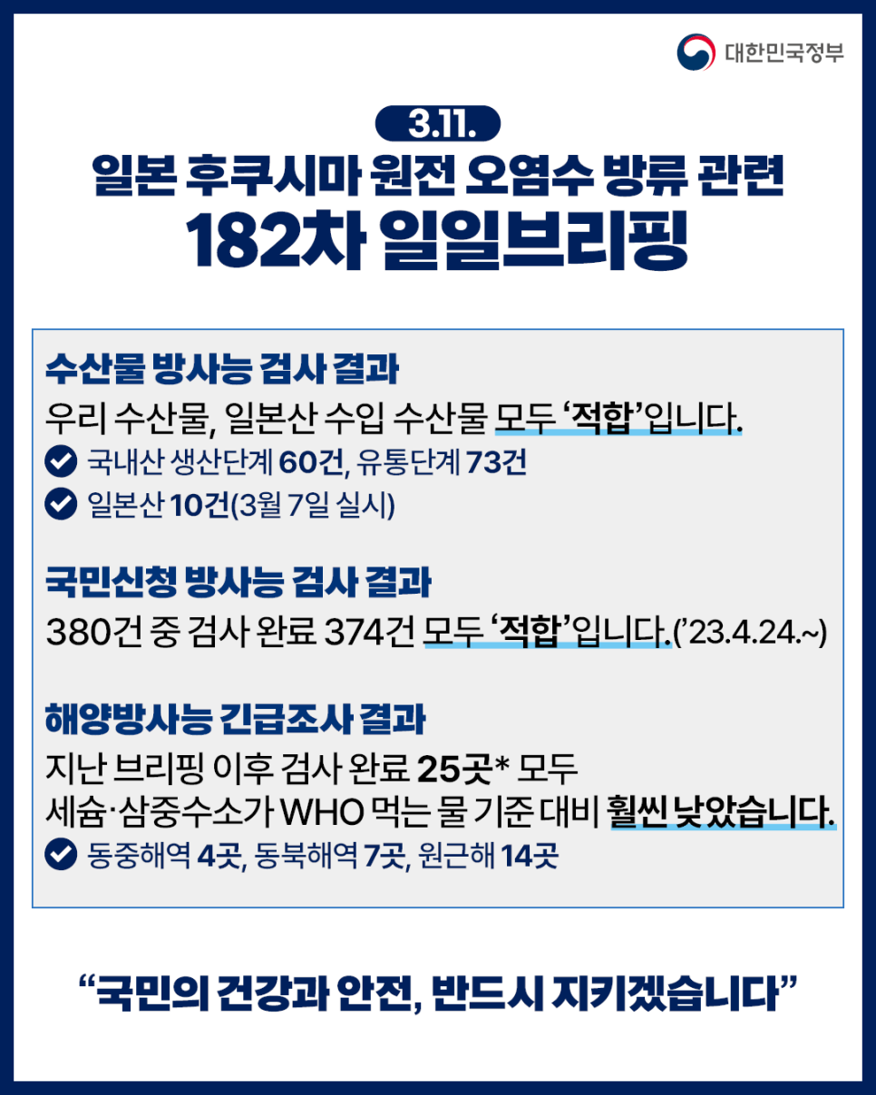 후쿠시마 원전 오염수 방류 관련 일일 브리핑(3.11.) 하단내용 참조