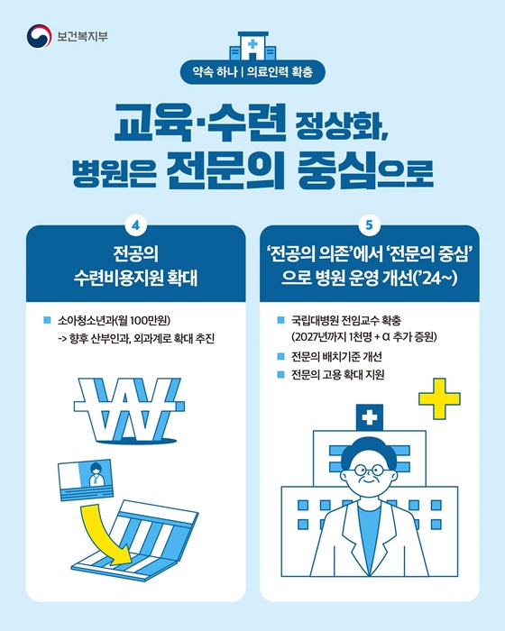 [약속 하나_의료인력 확충] 교육？수련 정상화, 병원은 전문의 중심으로