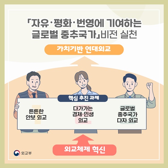 2024년 외교부 주요정책 추진방향