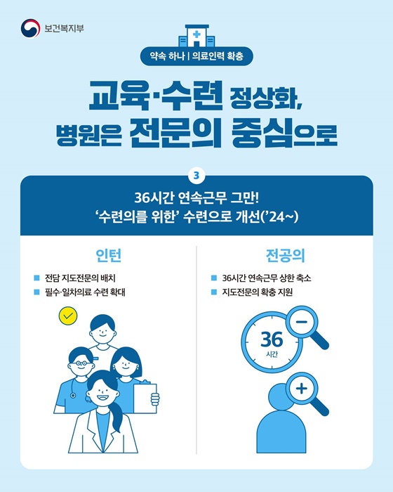 [약속 하나_의료인력 확충] 교육？수련 정상화, 병원은 전문의 중심으로