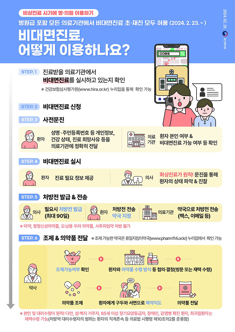 우리 지역 좋은 병원 찾기·비대면진료 이용방법 하단내용 참조