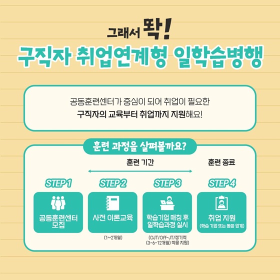 어서와~ 청년구직자! 일학습병행은 처음이지?