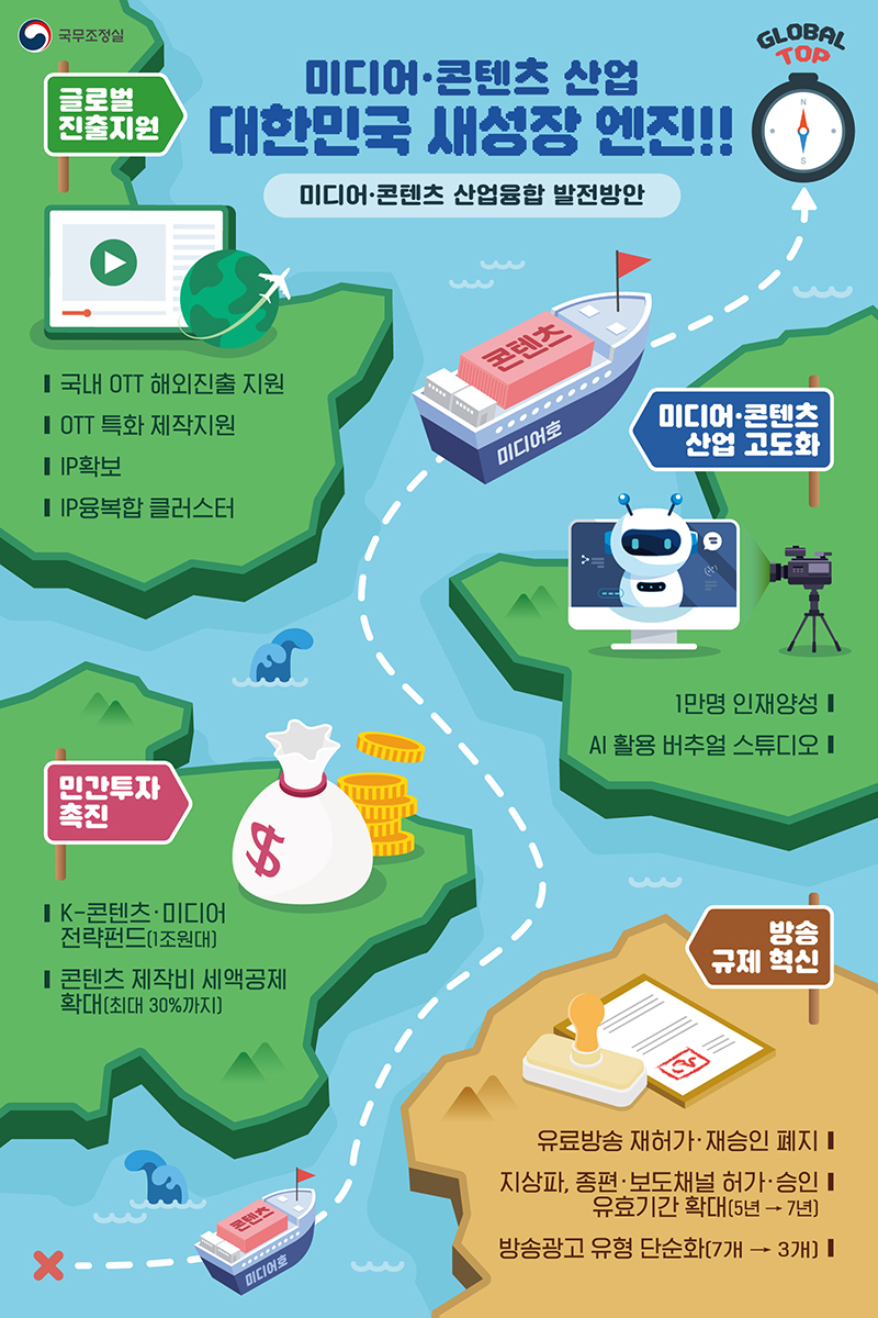 미디어·콘텐츠 산업융합 발전방안 주요내용 (자세한 내용은 본문에 설명 있음)