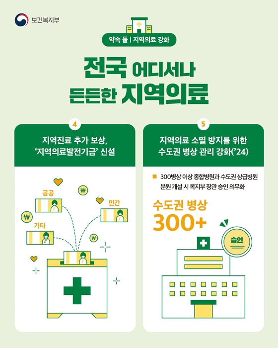 [지역의료 강화] 전국 어디서나 든든한 지역 의료