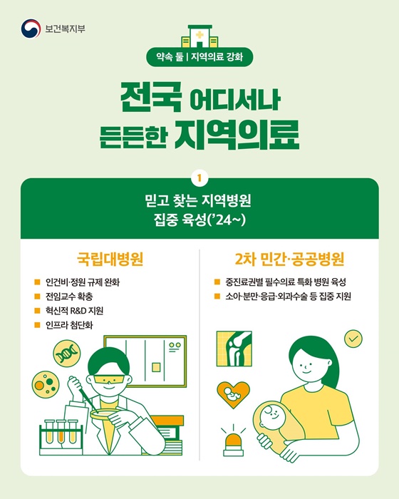 [지역의료 강화] 전국 어디서나 든든한 지역 의료