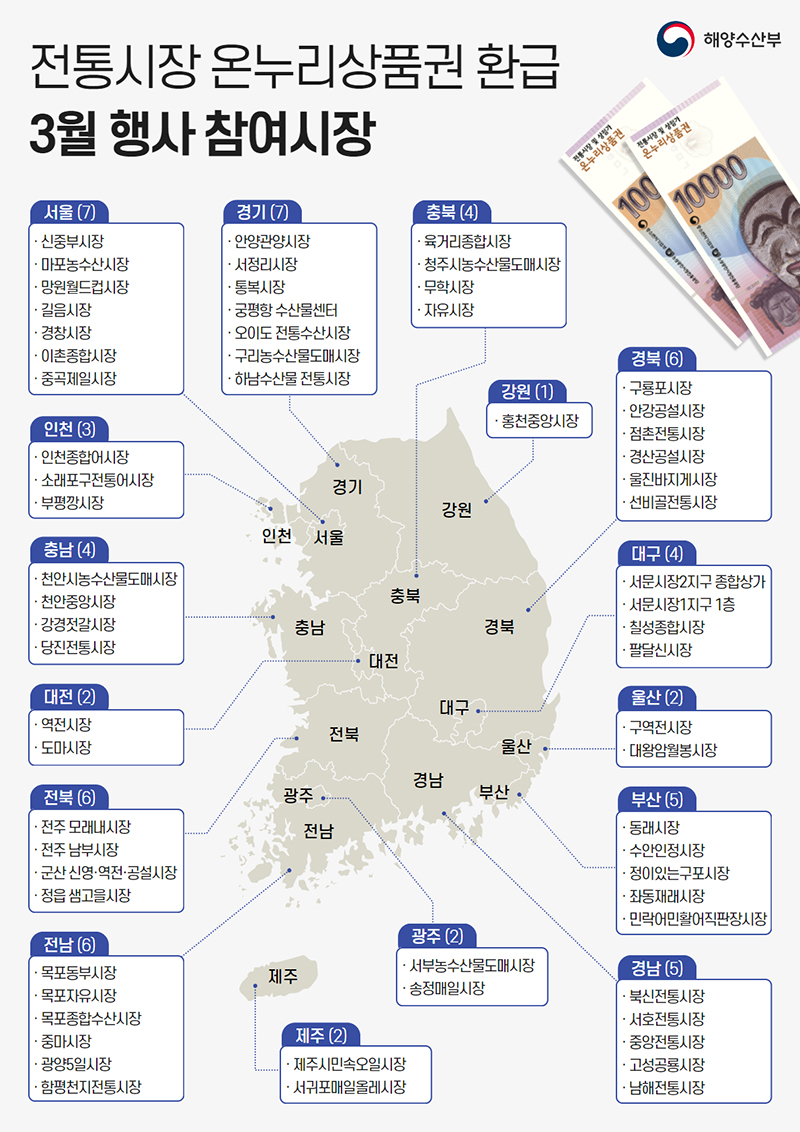 전통시장 온누리상품권 환급 3월 행사 참여 시장. (인포그래픽=해양수산부)