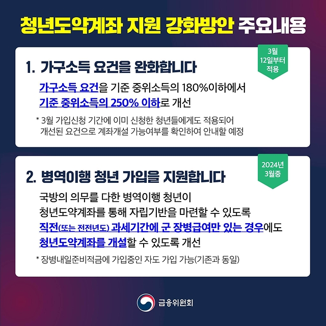 청년도약계좌 지원이 강화됩니다! 가구소득 요건 완화 병역이행 청년 가입 지원