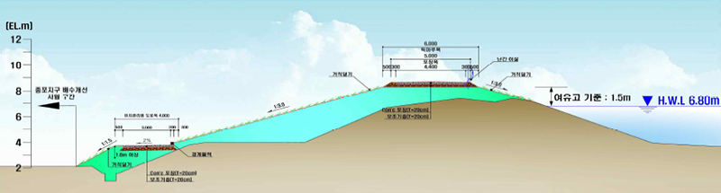 나주시 하천정비사업 제방보강 단면도(나주지구). (자료=국토교통부)