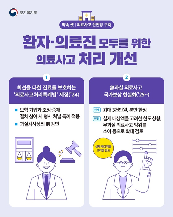 [의료사고 안전망 구축] 환자·의료진 모두를 위한 의료사고 처리 개선