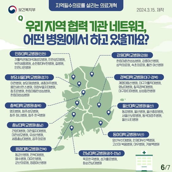 중증·응급 심뇌혈관질환 진료협력 네트워크 가동