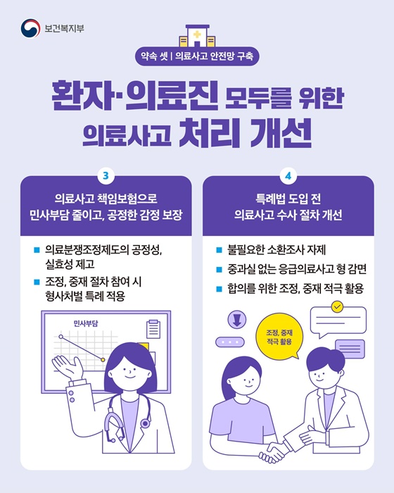 [의료사고 안전망 구축] 환자·의료진 모두를 위한 의료사고 처리 개선