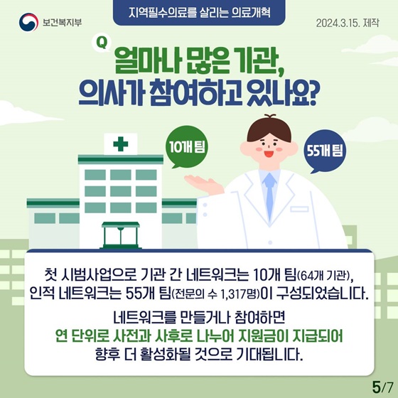 중증·응급 심뇌혈관질환 진료협력 네트워크 가동