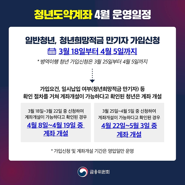 청년도약계좌 지원이 강화됩니다! 가구소득 요건 완화 병역이행 청년 가입 지원