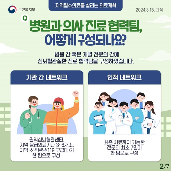 중증·응급 심뇌혈관질환 진료협력 네트워크 가동