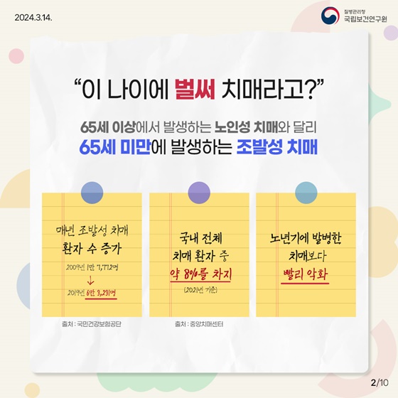 치매에는 나이가 없다？  젊은 세대도 안심할 수 없는 조발성 치매!