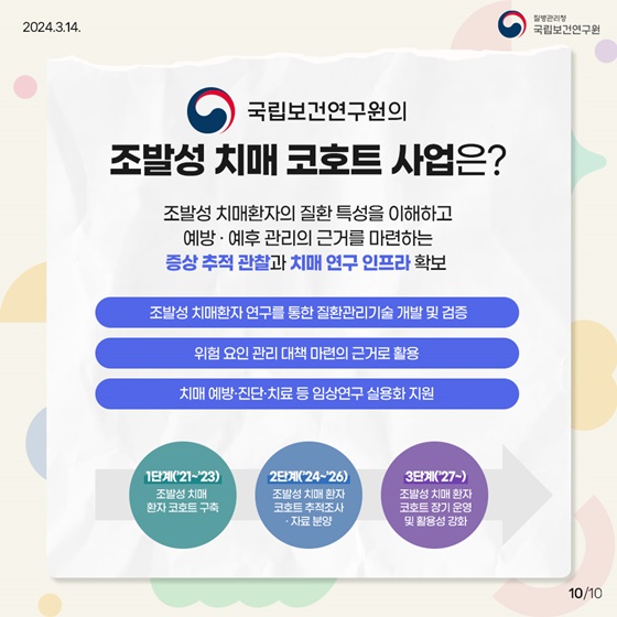 치매에는 나이가 없다？  젊은 세대도 안심할 수 없는 조발성 치매!