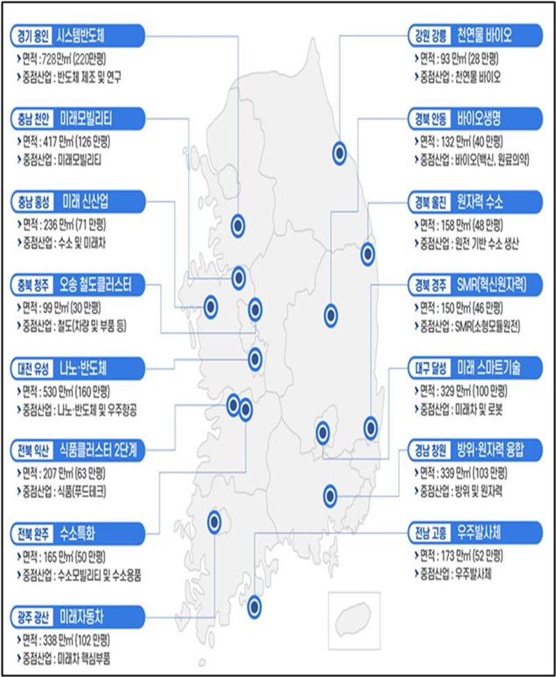 신규 국가산업단지 현황(15개)