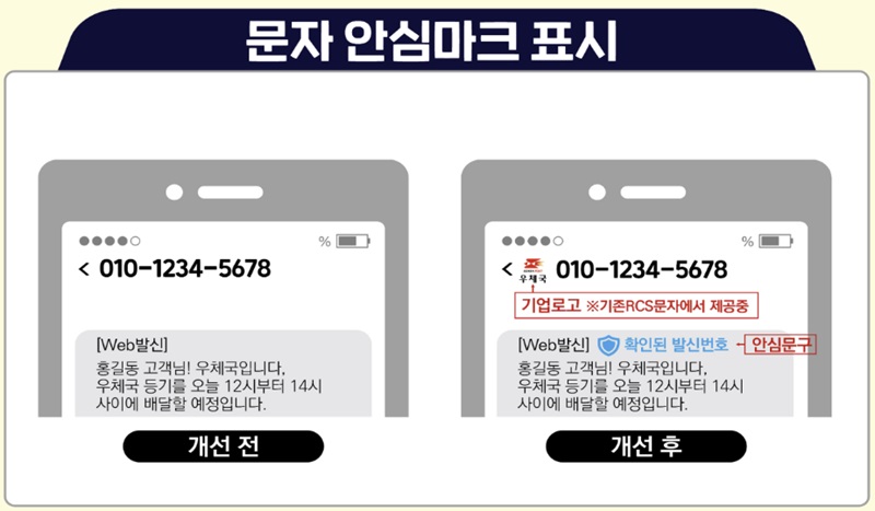 문자 안심마크 표시.(출처=한국인터넷진흥원)