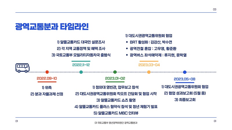 제 1기 국토교통부 2030 자문단 광역교통분과 활동