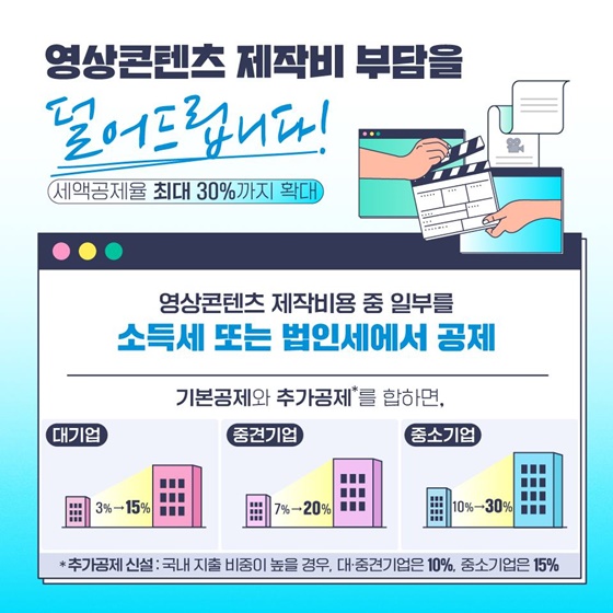 K-콘텐츠·미디어 국가전략산업으로 키운다!