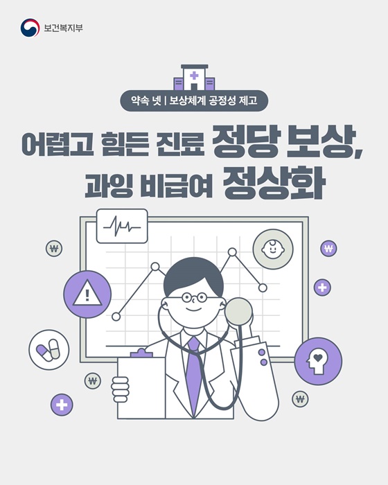 어렵고 힘든 진료 정당 보상, 과잉 비급여 정상화