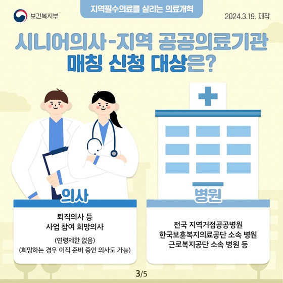 지방 의료에 명의가 간다! 공공병원과 함께 걷는 길