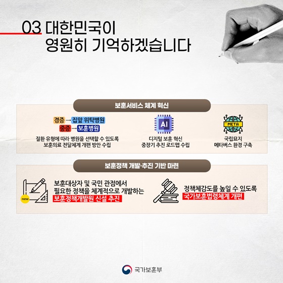 2024년 국가보훈부 주요정책 추진계획