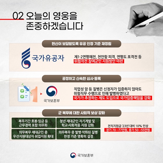 2024년 국가보훈부 주요정책 추진계획