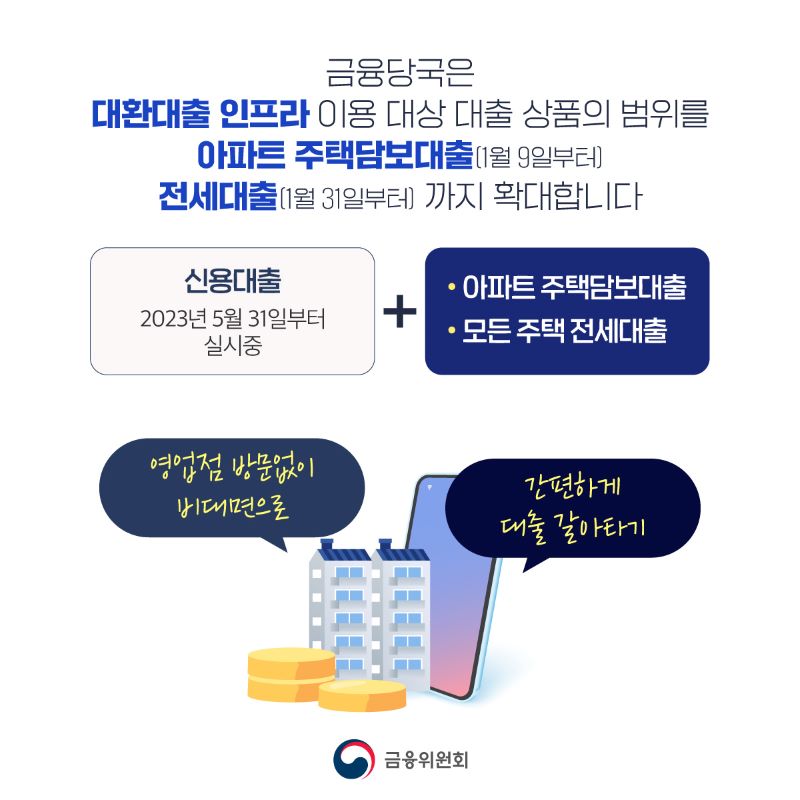 기존 신용대출 갈아타기에 더해 주택담보대출과 전세자금대출 역시 갈아타기가 가능하도록 확대되었다는 카드뉴스(출처=금융위원회 홍보자료)