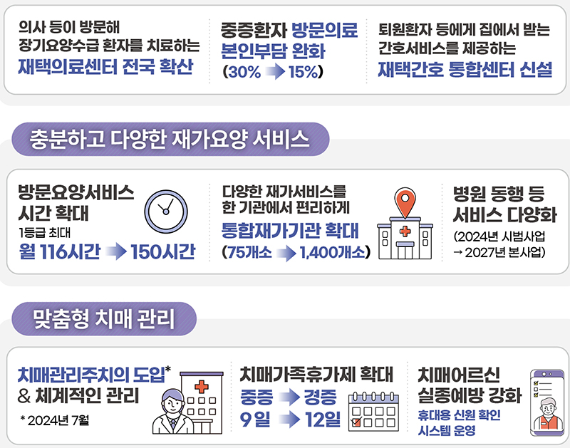 집으로 찾아가는 의료·요양서비스 (자세한 내용은 본문에 설명 있음)