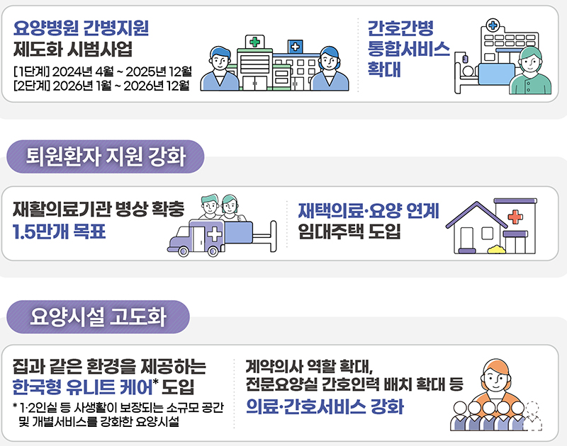 부담을 덜어주는 간병·돌봄 (자세한 내용은 본문에 설명 있음)