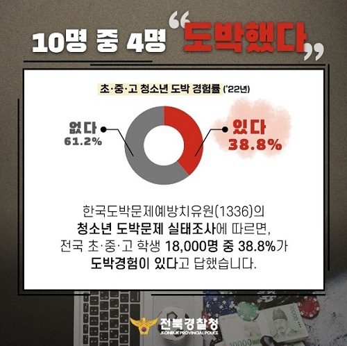초·중·고 청소년 도박 경험률(출처=전북경찰청).