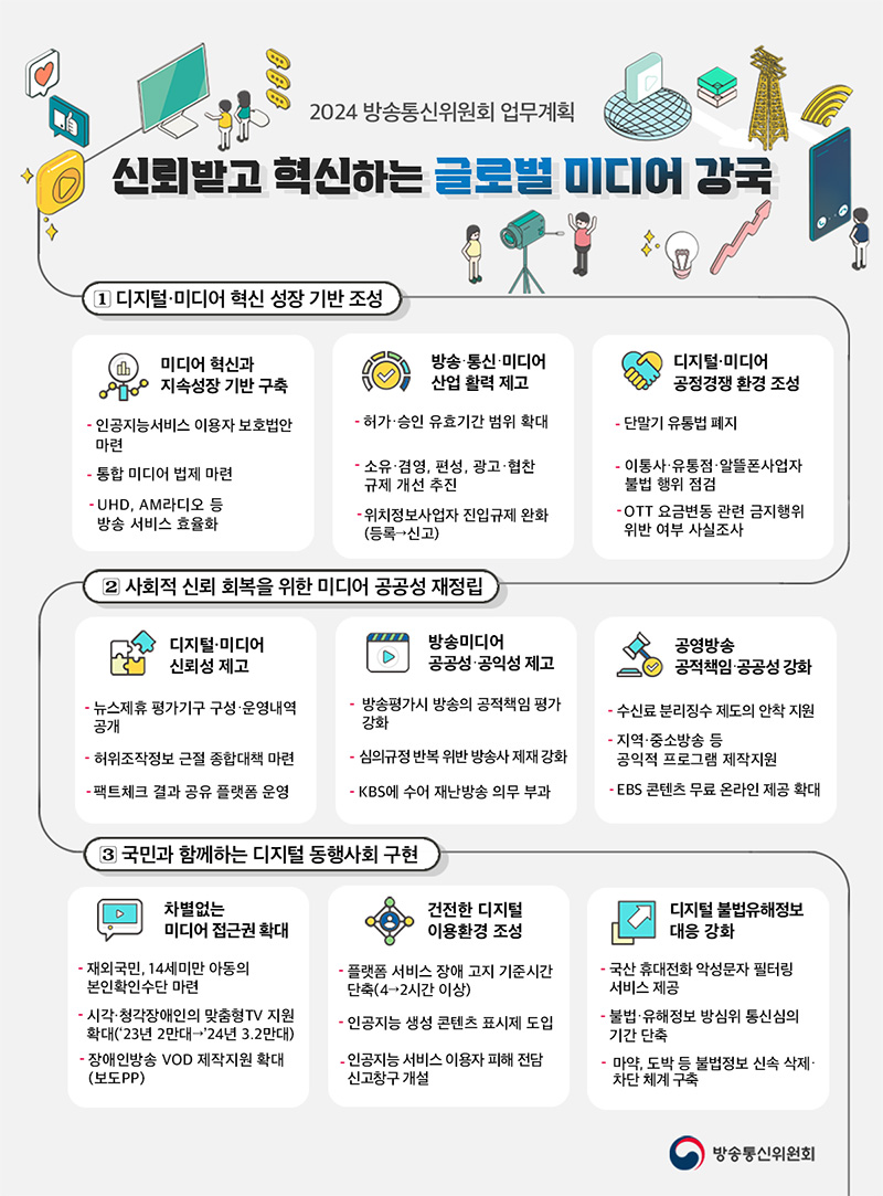 2024년도 방통위 업무계획. (인포그래픽=방송통신위원회)